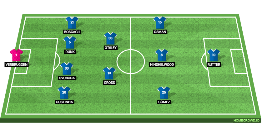 FK Jablonec vs Brighton and Hove Albion Preview: Prediction, Probable Lineups, Tactics, Team News & Key Stats. 