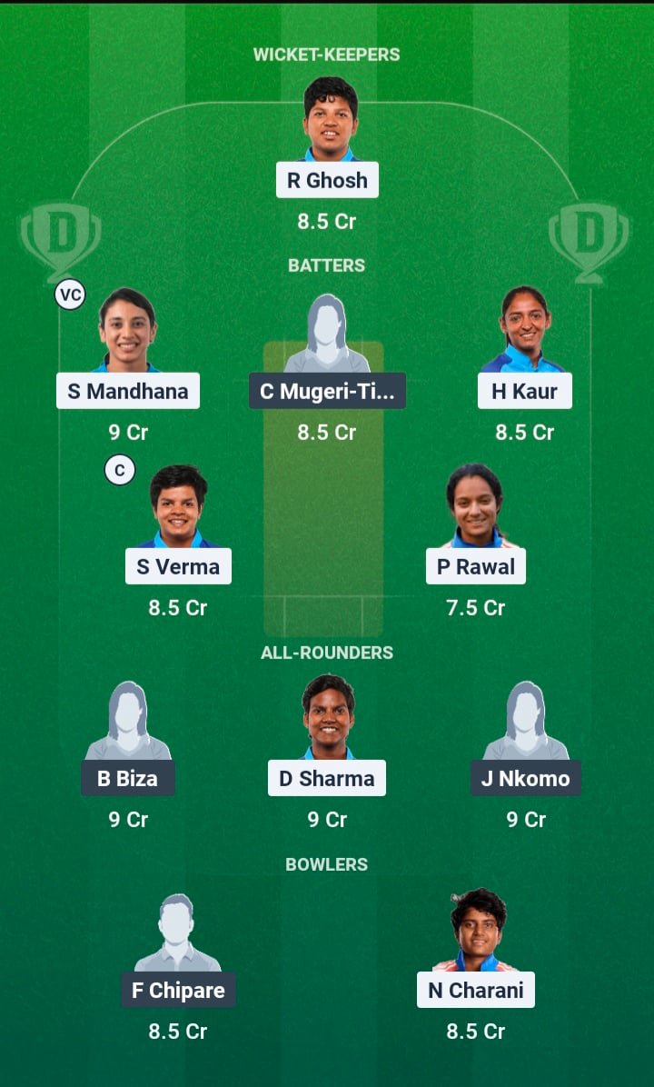 IND-W vs ZIM-W Dream11 Prediction, Dream11 Playing XI, Today 1st ODI, Zimbabwe Women tour of India 2026