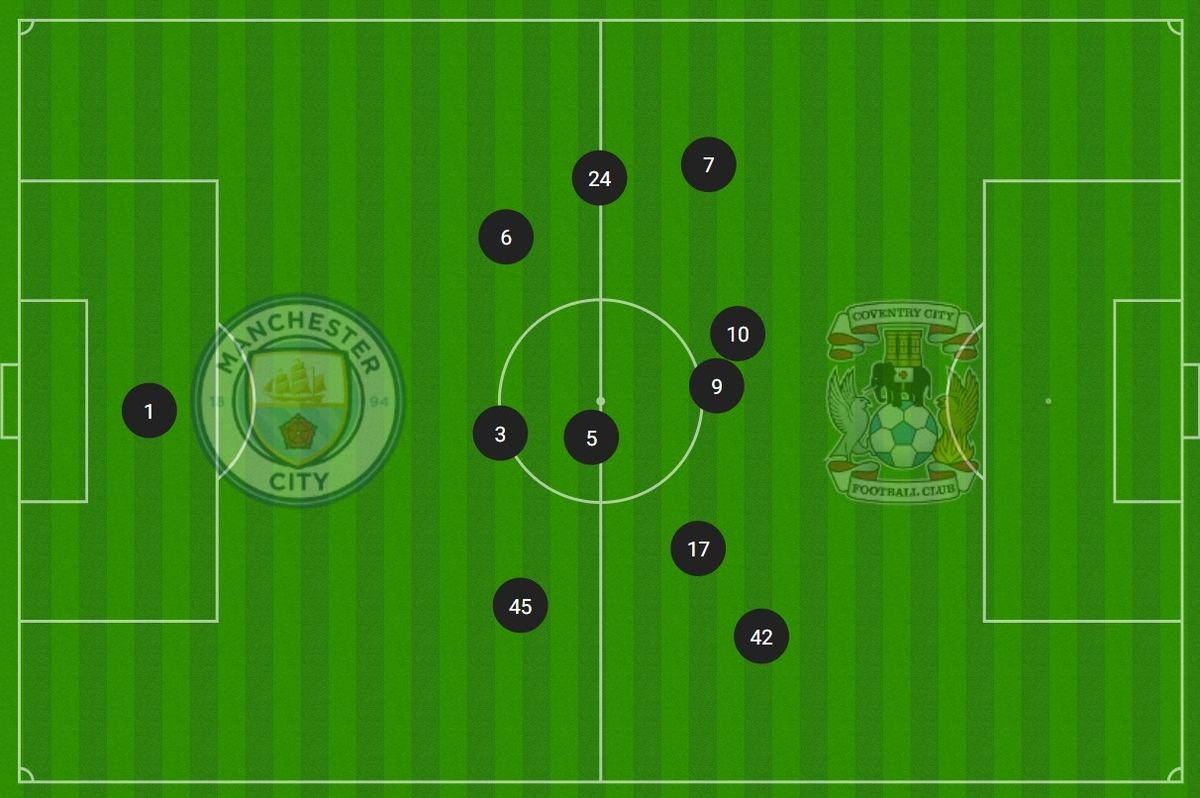 City average positions v Coventry (Opta): Note the advanced position of Cherki, who Maresca has deployed as close to Haaland as possible this season to take advantage of his goal threat and creativity