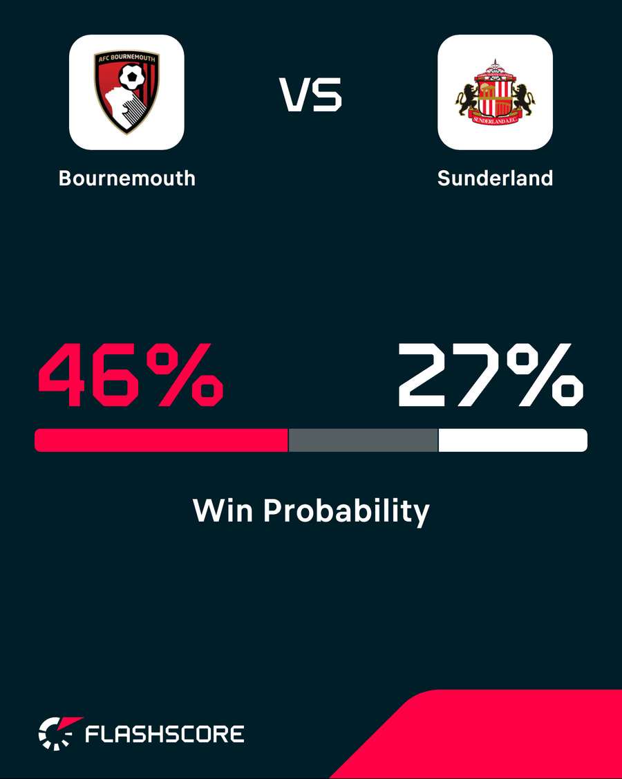 Win probability