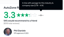 A screenshot of a review Description automatically generated