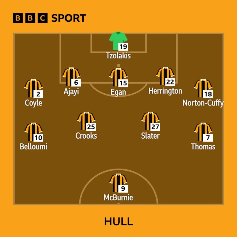 Hull XI v Fulham
