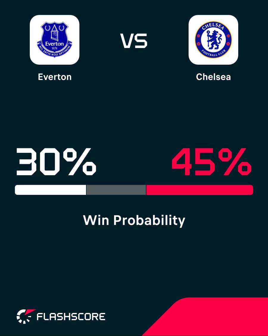 Win probability