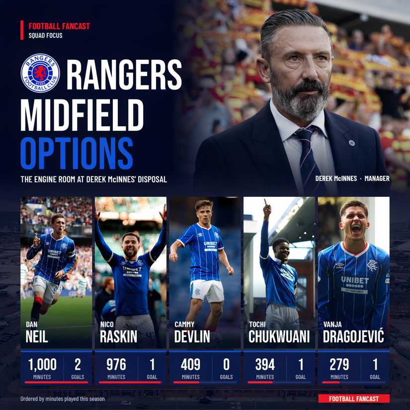 rangers-midfield-options