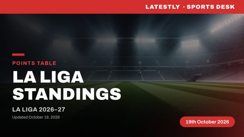 La Liga 2026-27 Points Table Updated: Barcelona Stay Clear at Top; Real Madrid Languish in 3rd