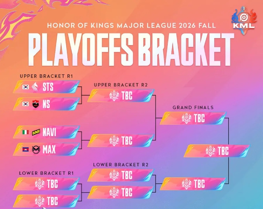 The image reveals starting playoff brackets at the Honor of Kings Major League Fall 2026.