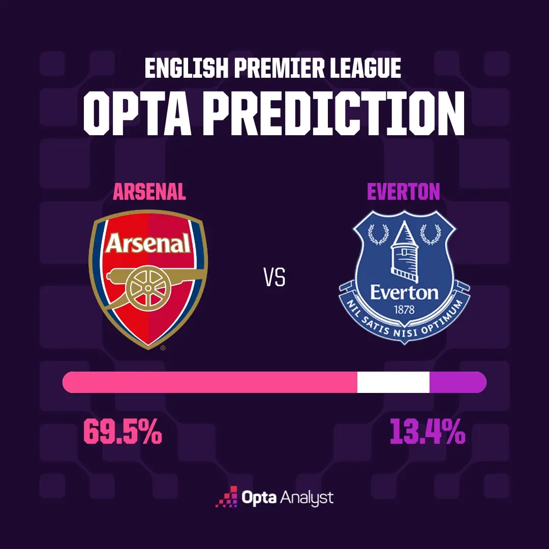 Arsenal v Everton prediction