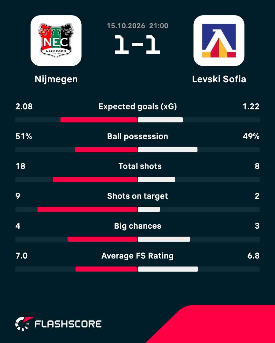 Key match stats