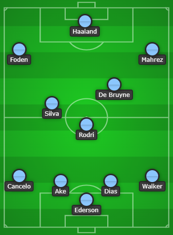 Manchester City Predicted Line Up Vs West Ham United