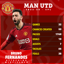Fernandes has shone bright during Man Utd's turbulent campaign