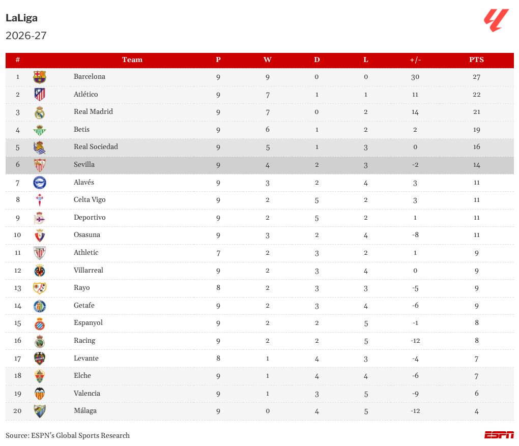 table visualization
