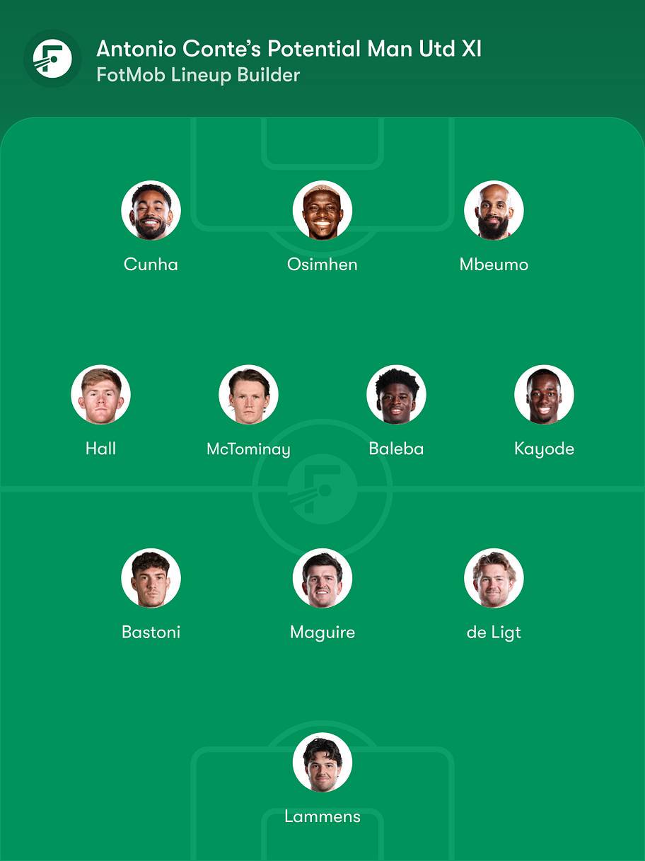 Man Utd’s Potential XI