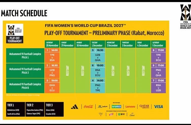 Dates and venue revealed for Sasol Banyana’s FIFA Women’s World Cup 2027 Play-offs