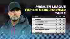 Jurgen Klopp Liverpool Top Six Head to Head table 2023-24