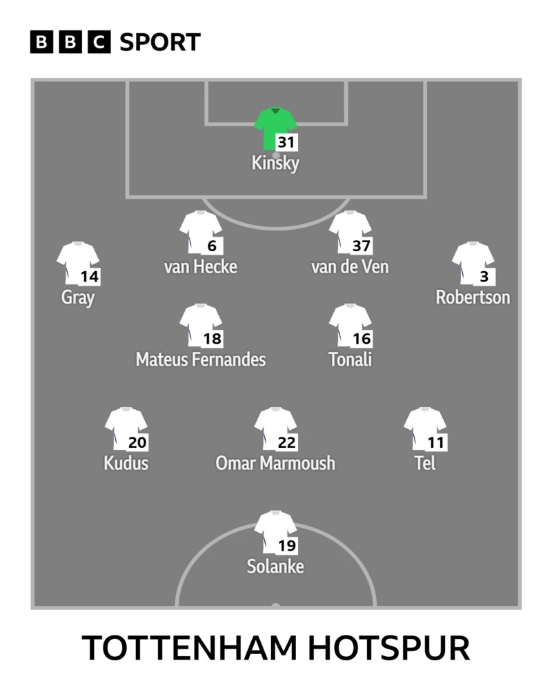Tottenham XI