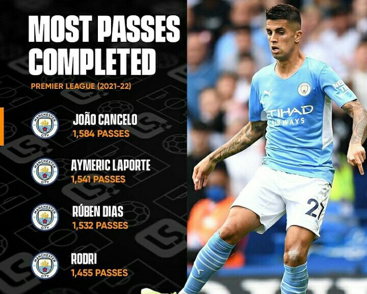 EPL Top Scorers, Goalkeepers With Most Clean Sheets, Players With Most