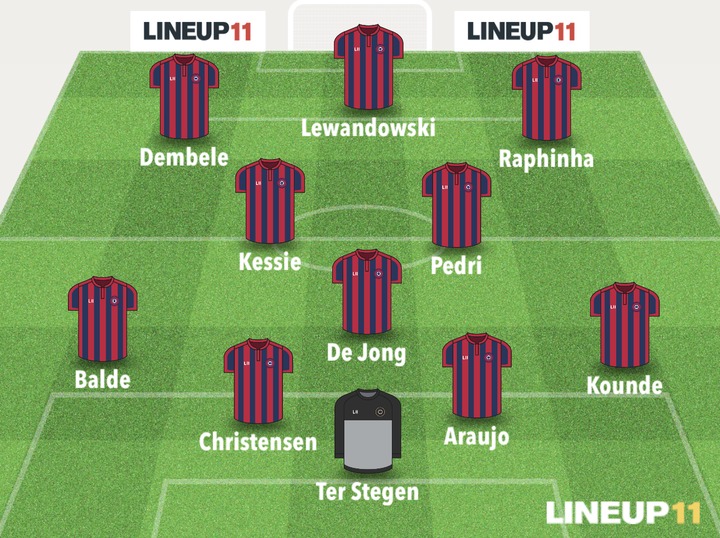 BAR vs RMA: Barcelona’s Strongest Lineups That Could Face Real Madrid.