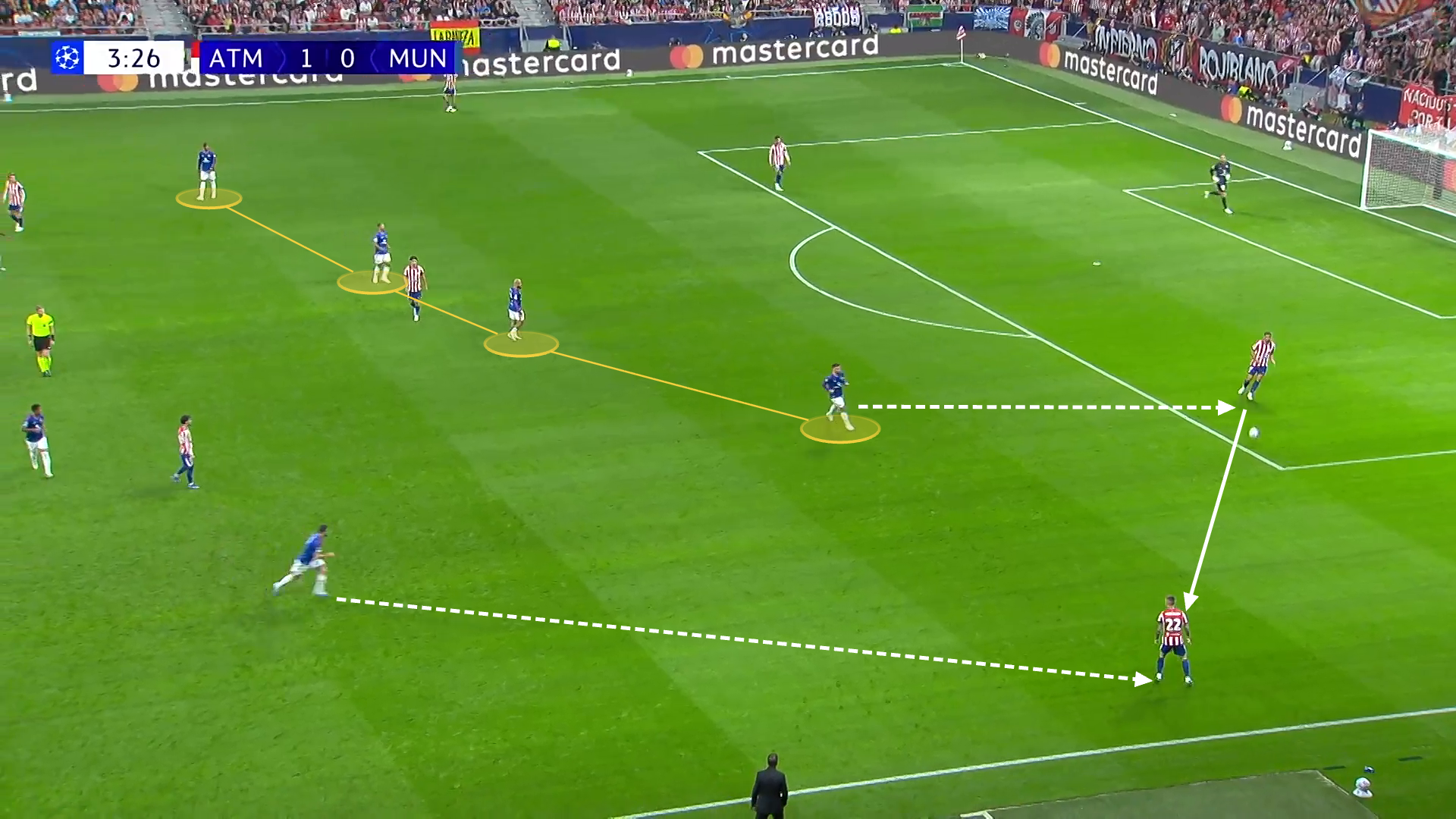 Screen grabs showing Atletico Madrid's build-up play against United's 4-2-4 shape