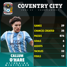 O'Hare has registered nine goal contributions for Coventry this season