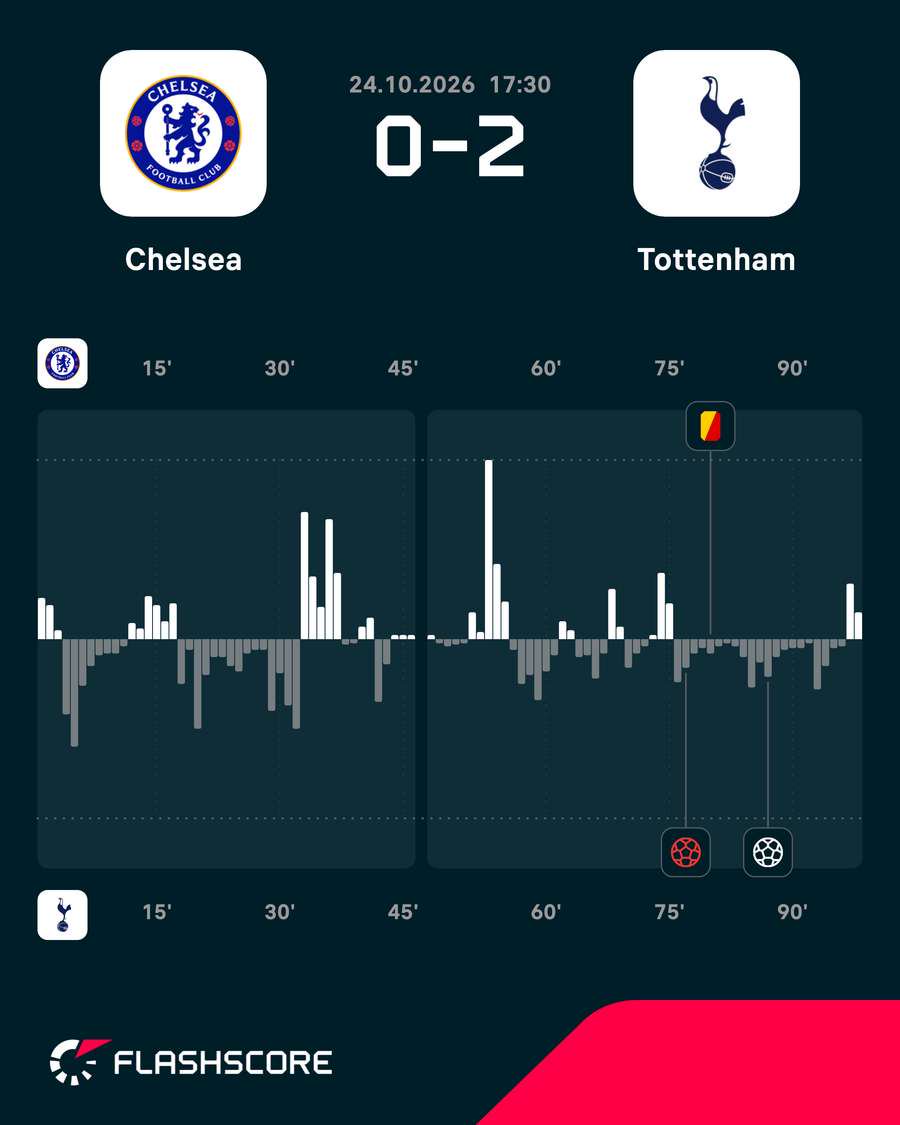 Match momentum