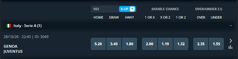 Genoa vs Juventus prediction
