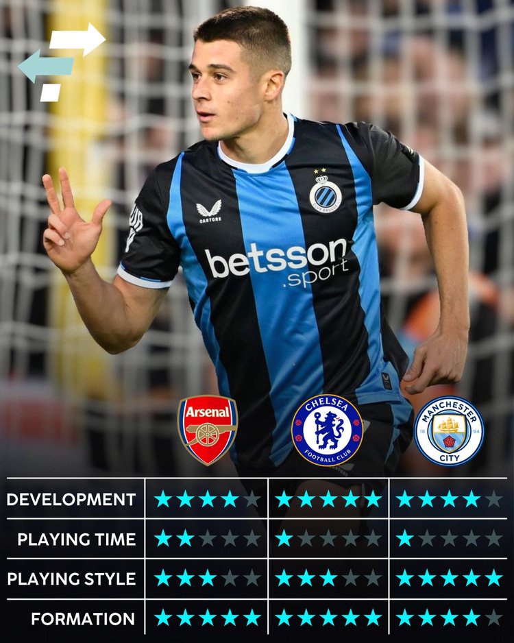 Nicolo Tresoldi: Arsenal, Chelsea and Man City Club Fits