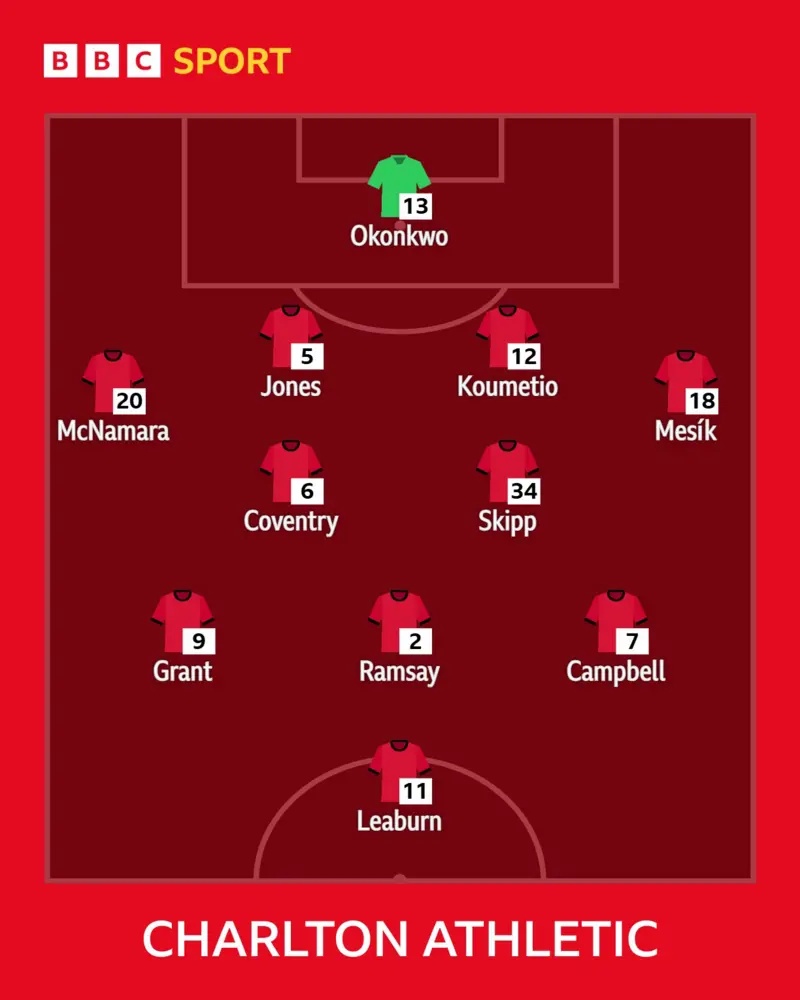 Addicks XI
