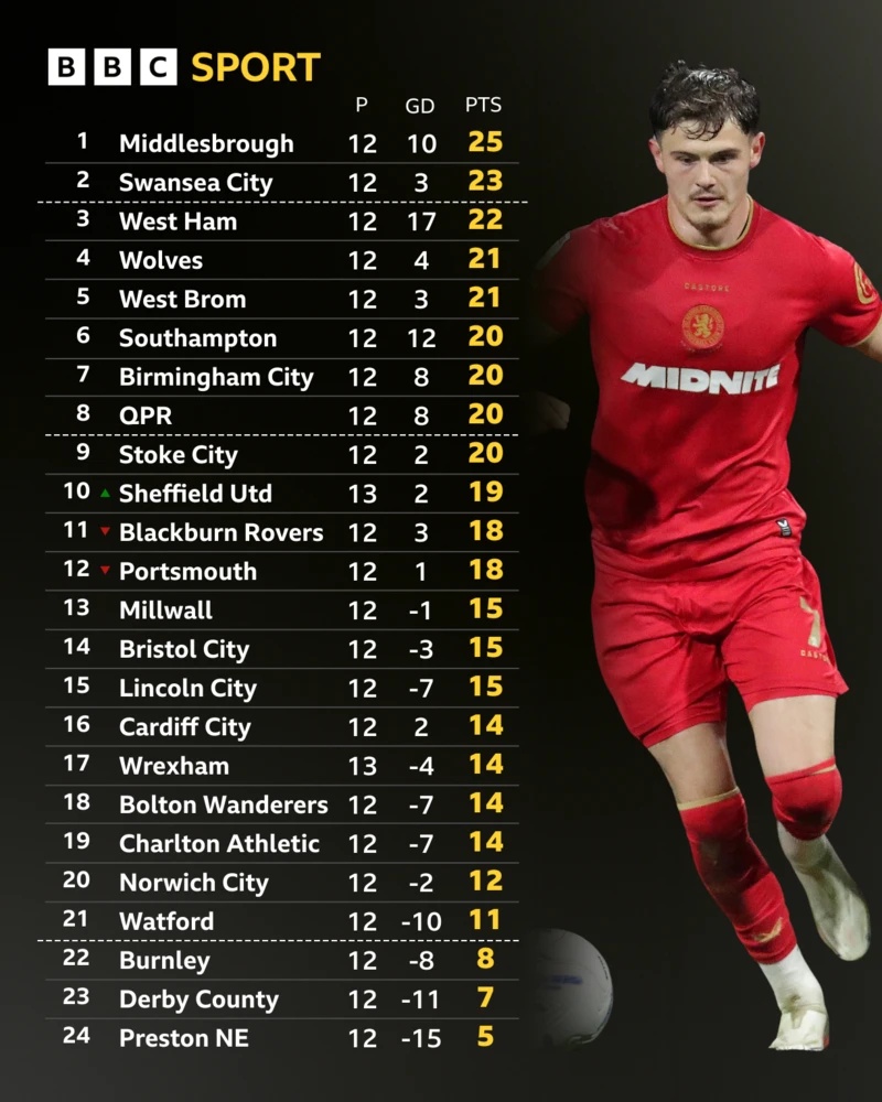 Championship table with Will Lankshear to the right