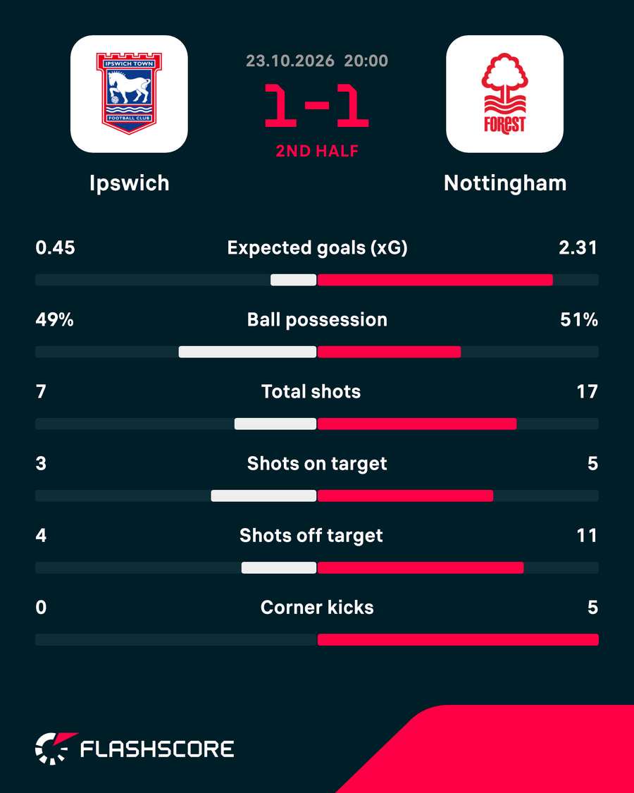 Match stats