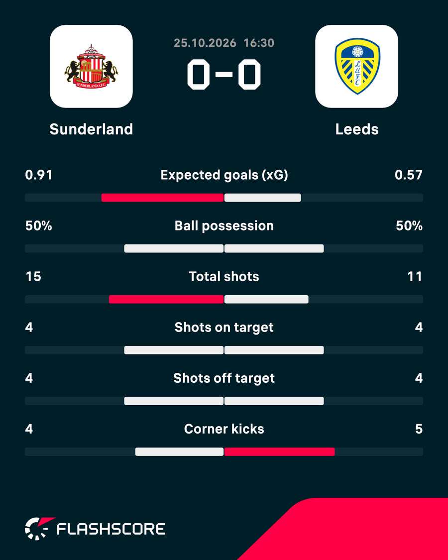 Match stats