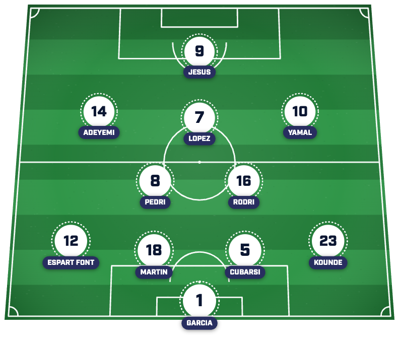 Barcelona lineup vs. Betis