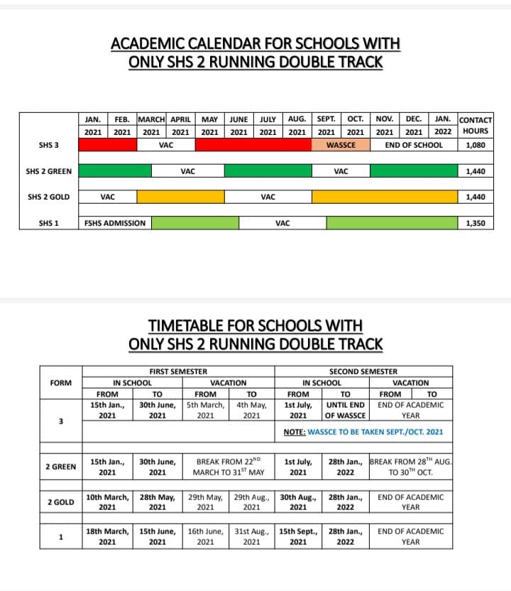 Ghanaians React Massively As GES Releases New Timetable For SHS CHECK