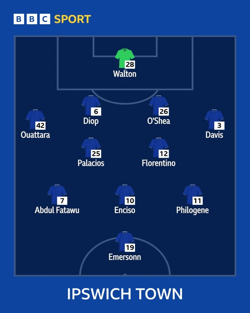 Ipswich lineup