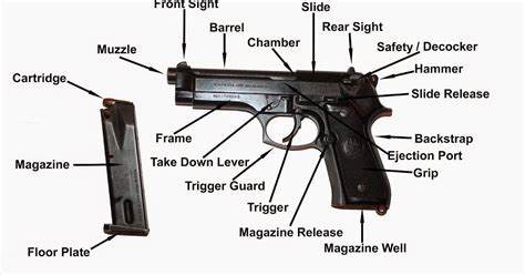 Righting Crime Fiction: Semi-Automatic Pistol Basics