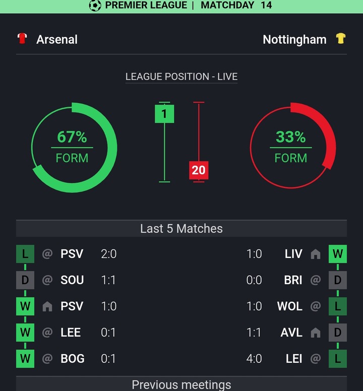 ARS vs NOT: Head-To-Head Stats & Starting Xi That Could Give Arsenal The Win Against Nottingham