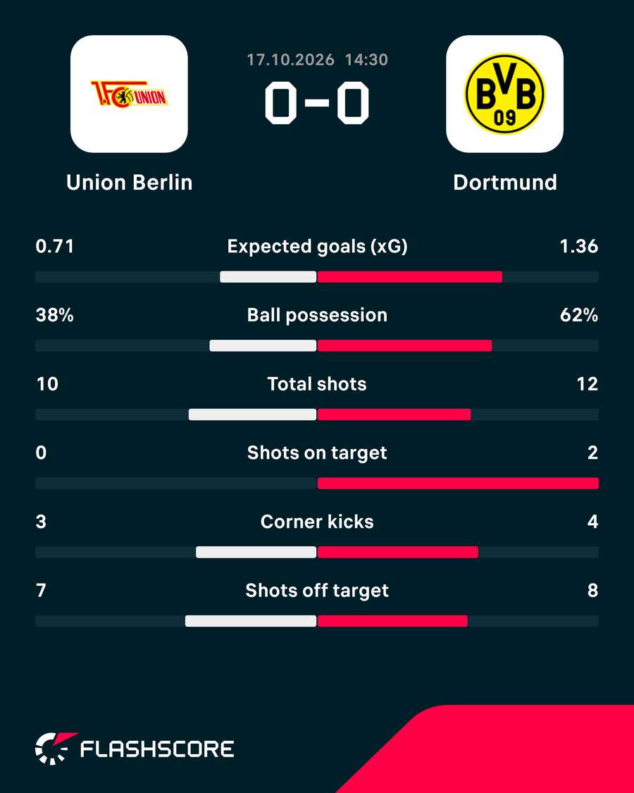 Match stats