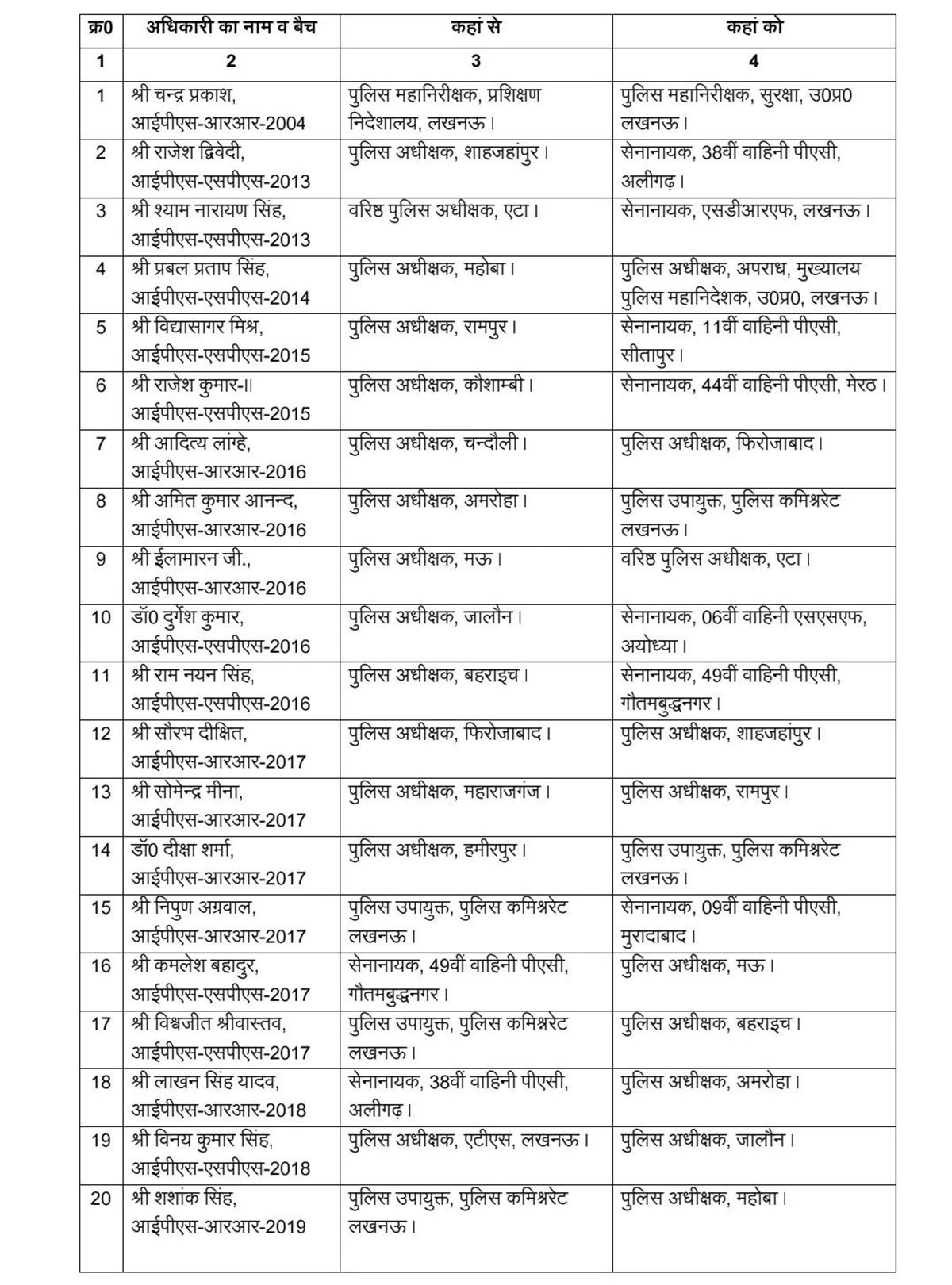 PunjabKesari