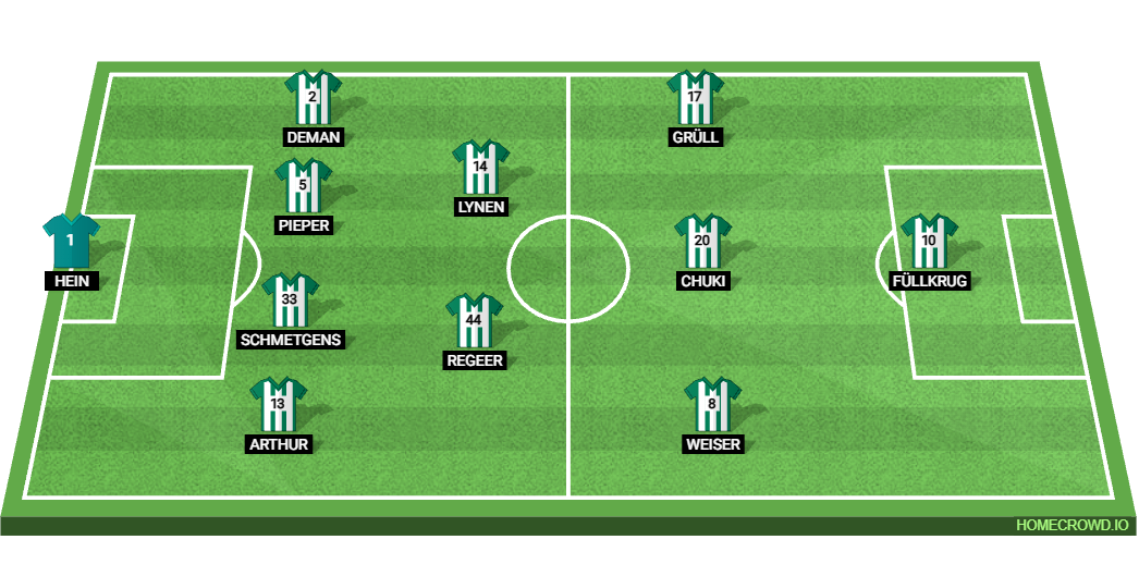 Borussia Dortmund vs Werder Bremen Preview: Prediction, Probable Lineups, Tactics, Team News & Key Stats. 