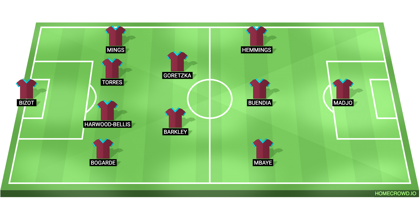 Bournemouth vs Aston Villa Predicted XI