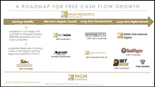 MGM Free Cash Flow Roadmap