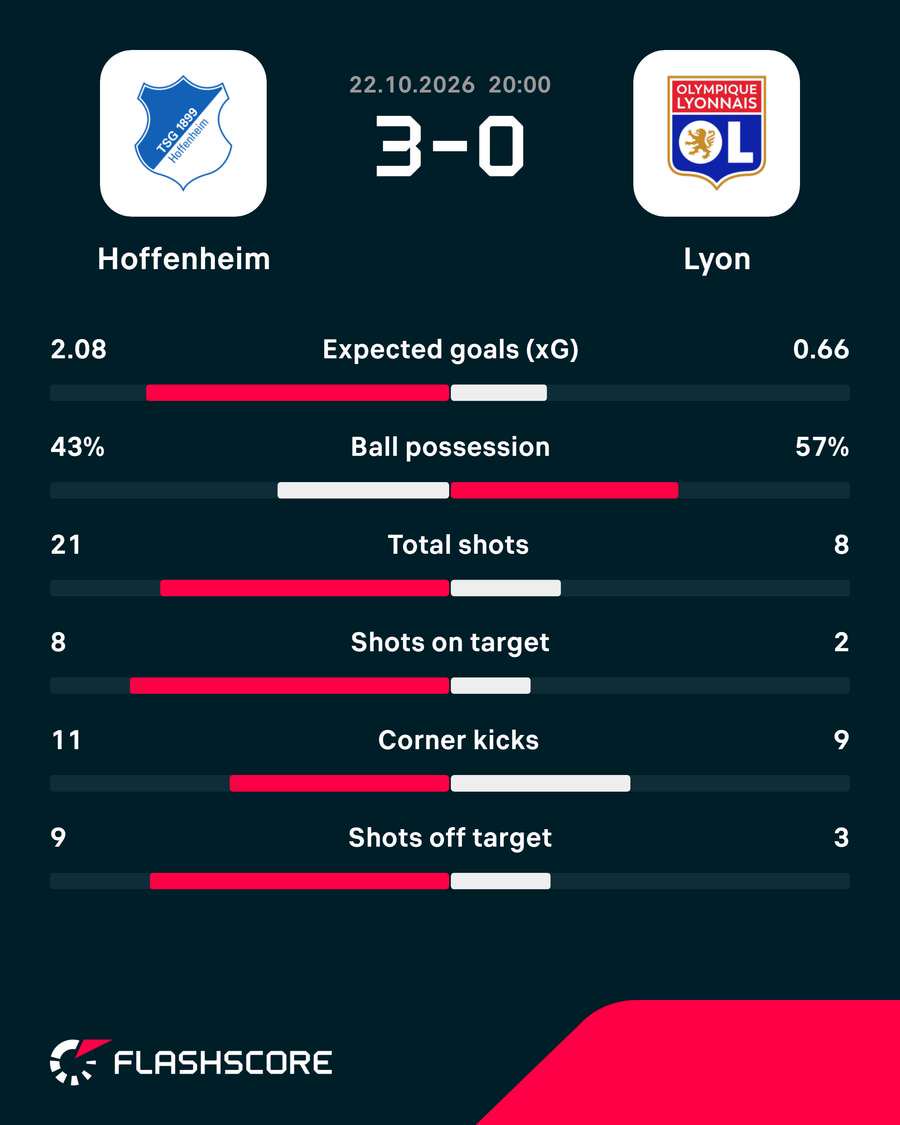 Match stats