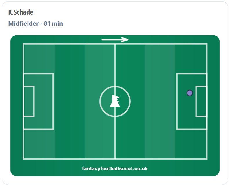 FPL notes: McBurnie goal, Sangare DefCon + time to sell Schade?