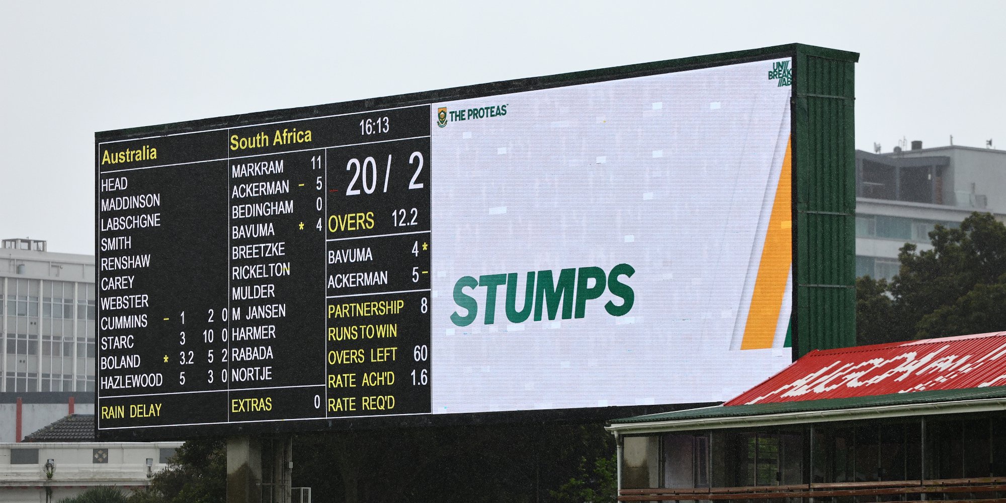 DAY 1: Proteas have massive job to force a positive result in second test