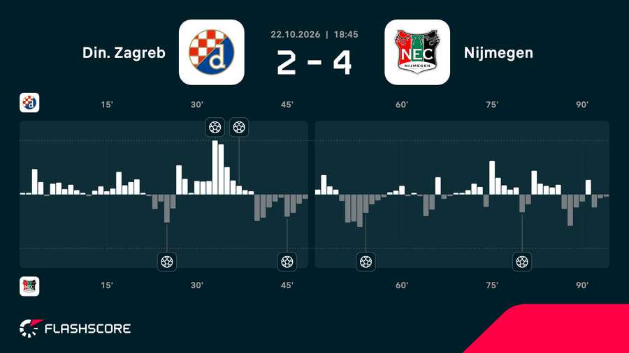 Match momentum