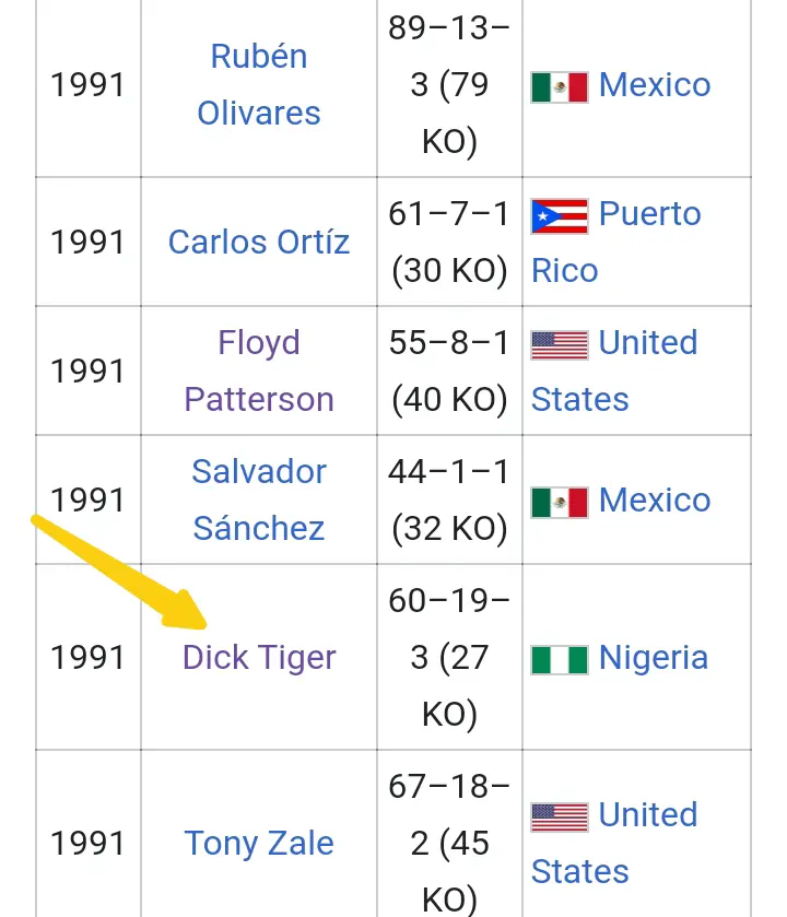 Nigerian Boxer From State Whose 30-year-old Record Still Broken (Photos)