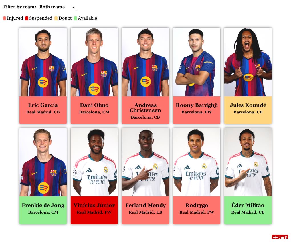 cards visualization