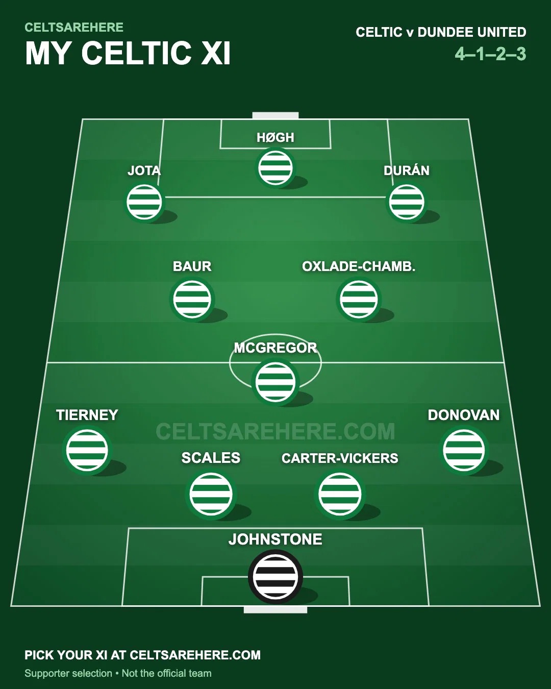 CeltsAreHere's Celtic XI to face Dundee United in a 4-1-2-3