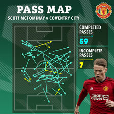 Scott McTominay mostly moved the ball sideways against Coventry