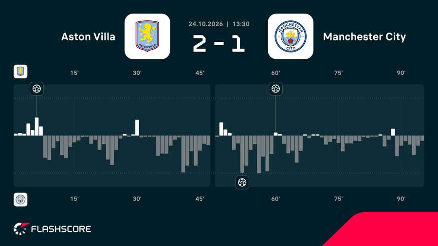 Match momentum
