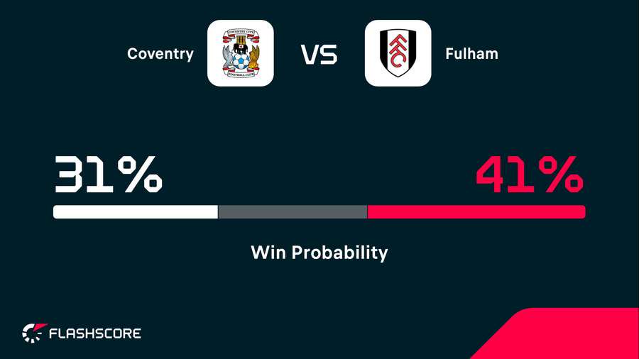 Win probability